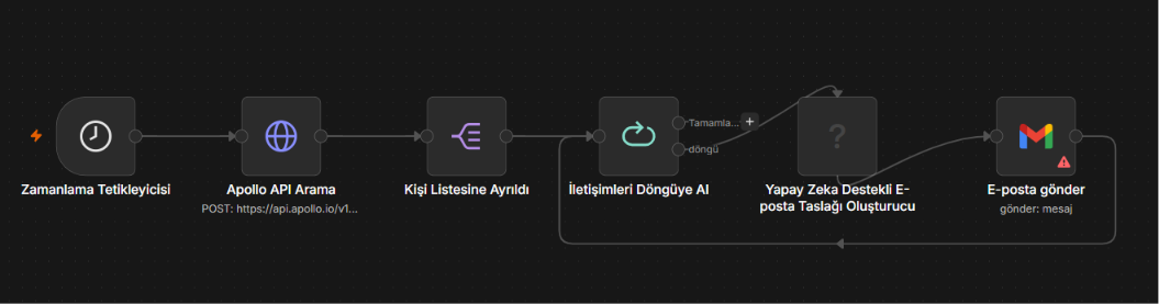 İş Örneği 3
