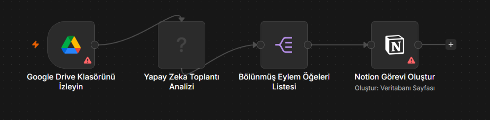 İş Örneği 4