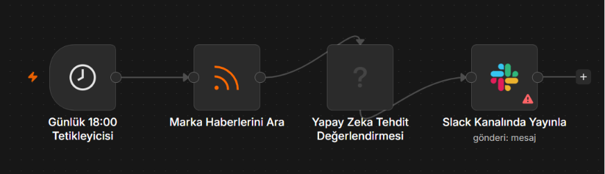 İş Örneği 5