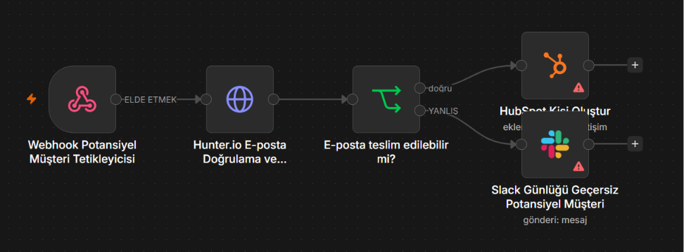 İş Örneği 6