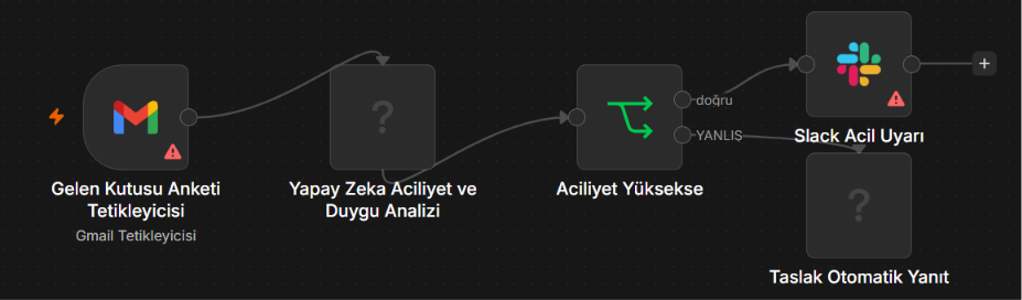 İş Örneği 8